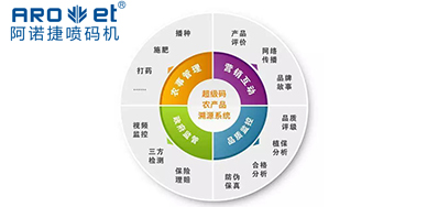 j9国际站喷码|农贸市场要建立产品溯源制度